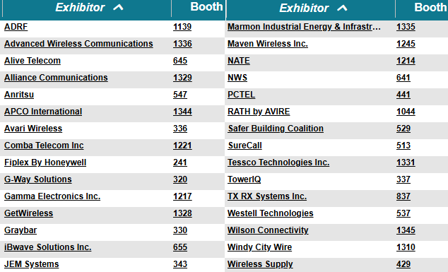 SBC Exhibitors at IWCE